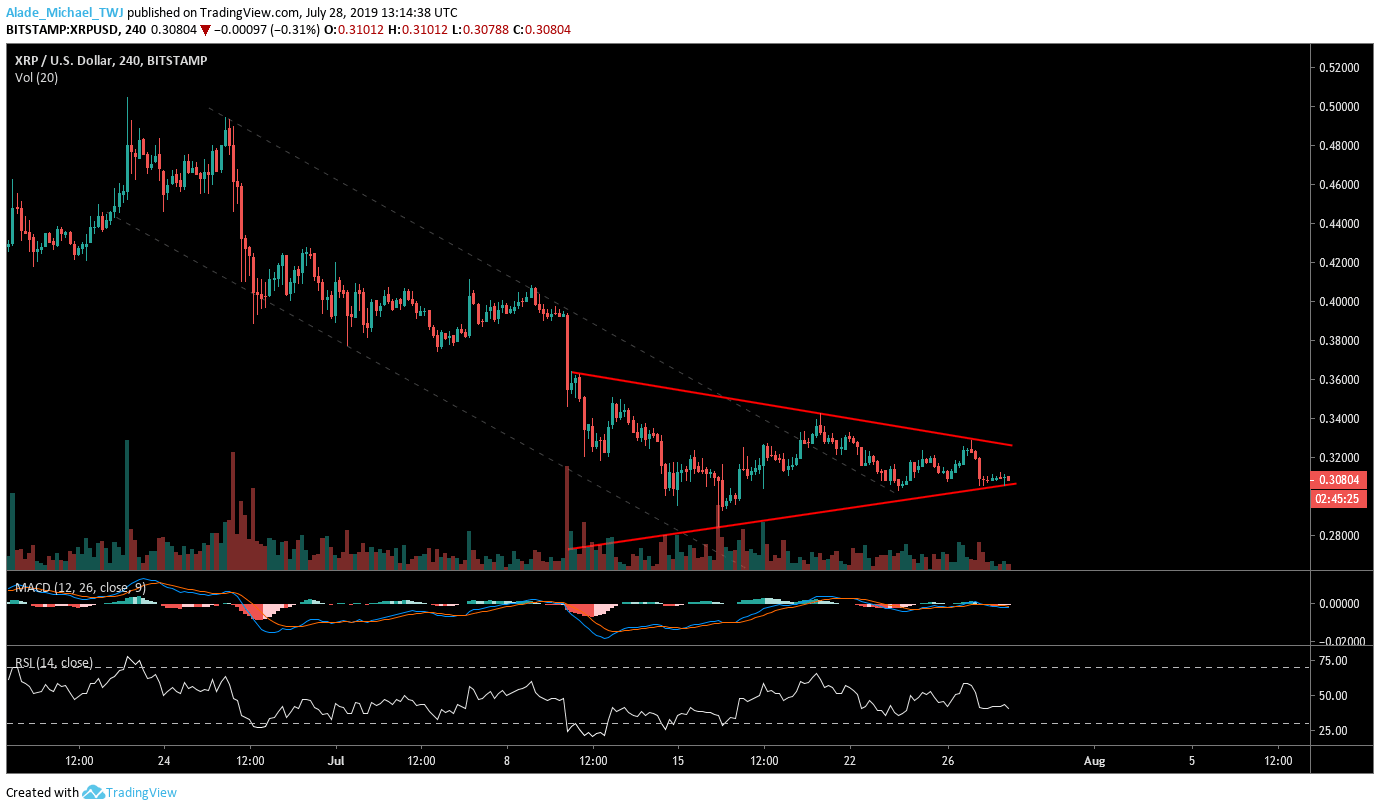 Ripple XRP technical price analysis