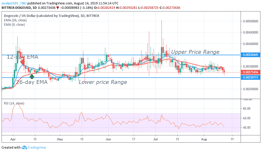 DOGEUSD-Daily Chart August 14, 2019 Tron Weekly