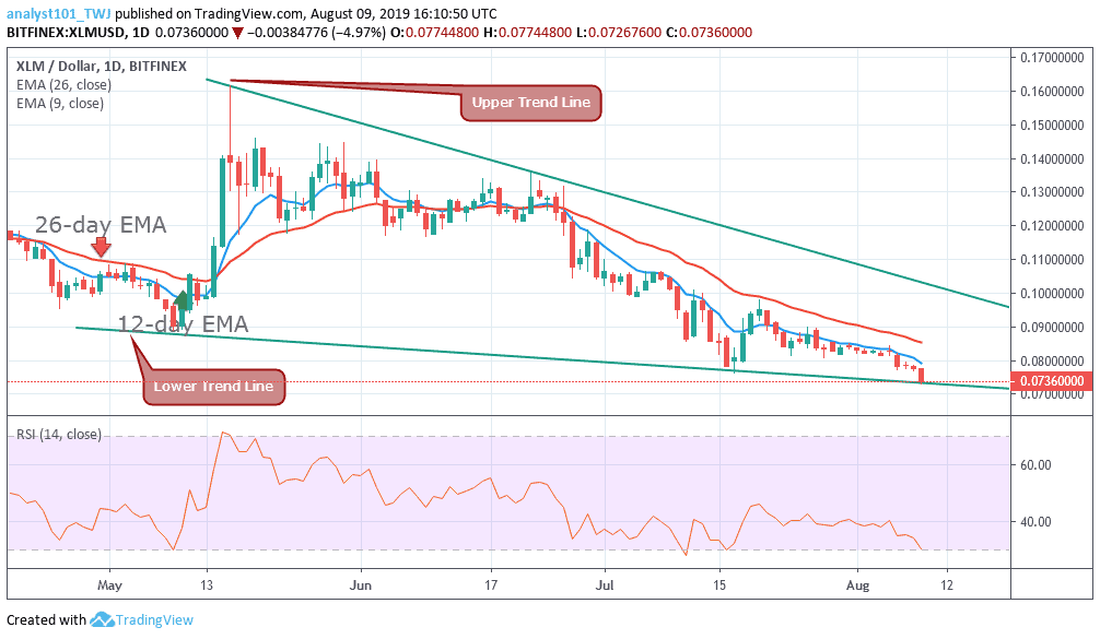 Stellar XLM technical price analysis chart