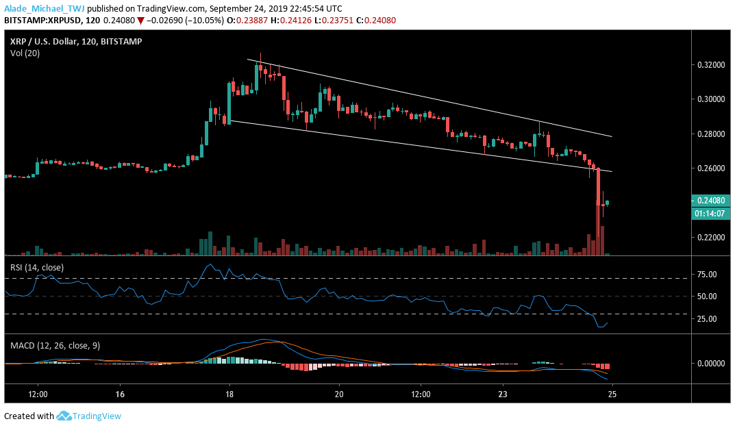 Ripple XRP technical price analysis chart