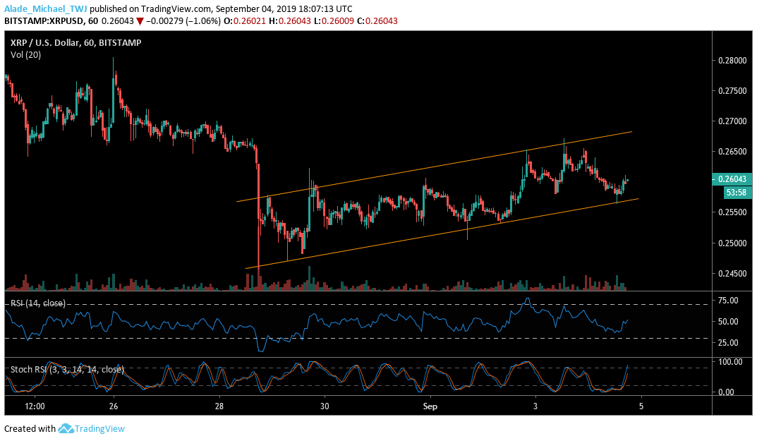 Ripple XRP technical price analysis