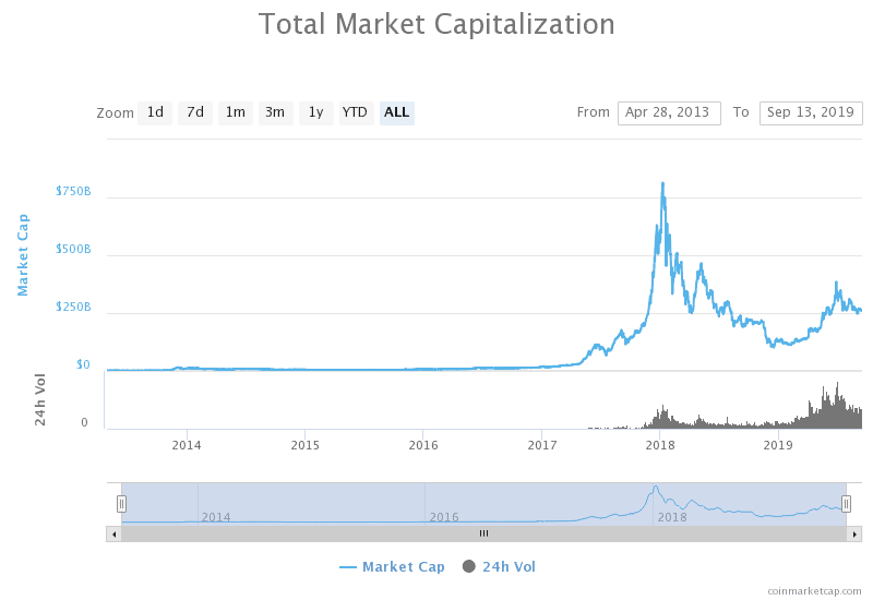 Crypto Market Global Chart