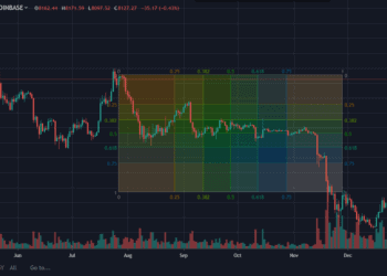 Bitcoin price technical analysis chart