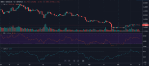 BNB 1-day technical price chart