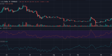 XRP technical price chart