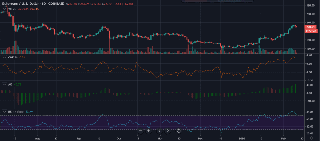eth compressor