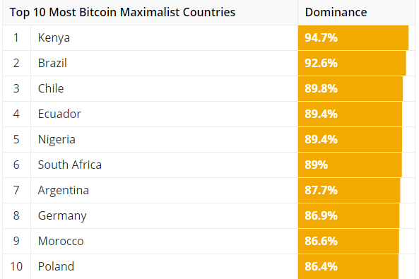 Bitcoin Search Interest 