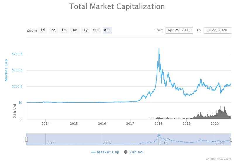 Cryptocurrency Market Cap Reach New 5-Months High After ...