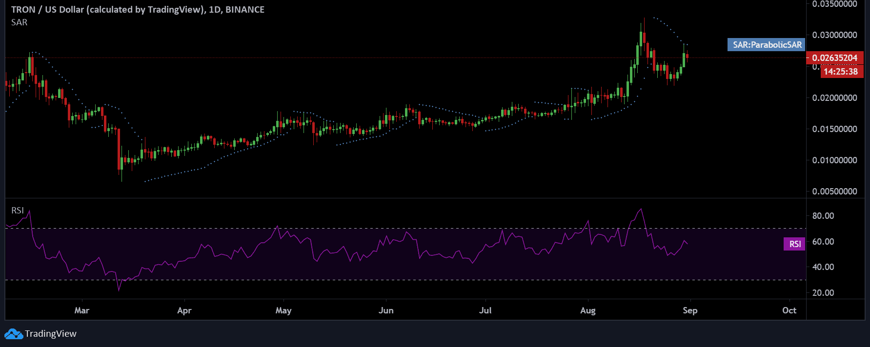 TRX 5 e1598866526153
