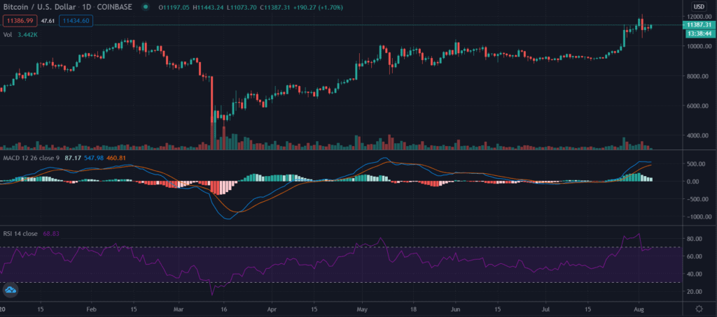 bitcoin market