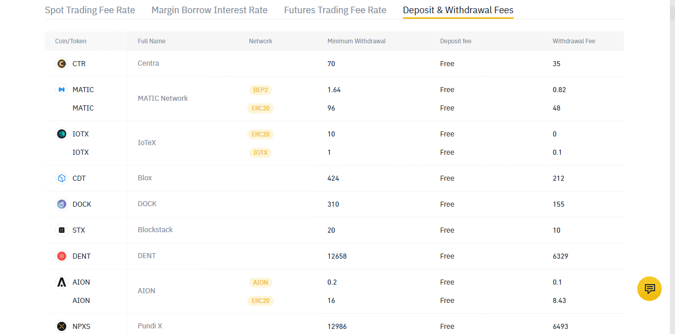 USDT