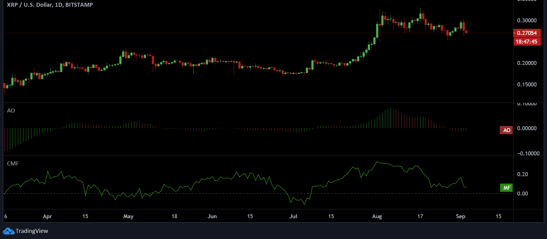 ripple technical analysis