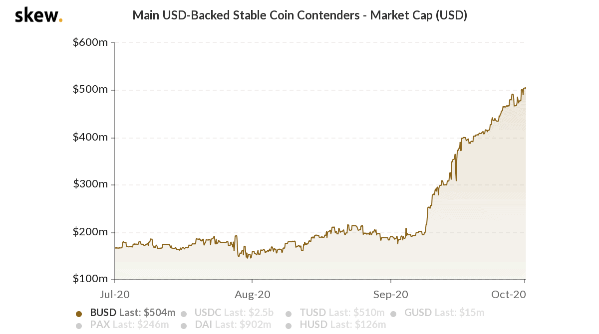 skew main usdbacked stable coin contenders market cap usd