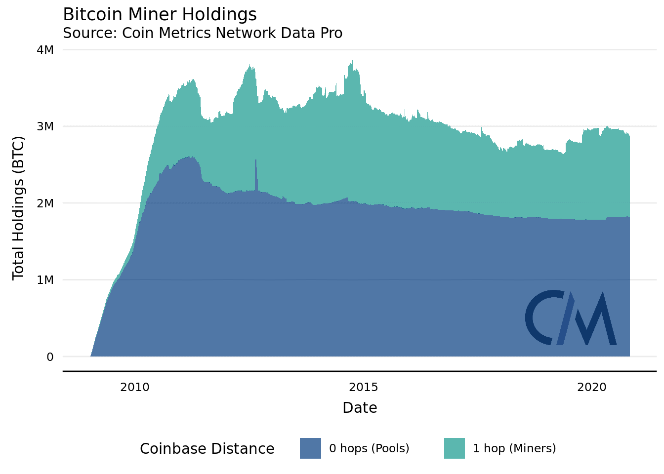 Bitcoin Miners