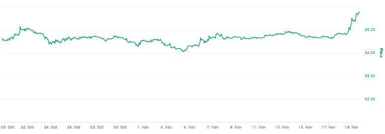 OKEx