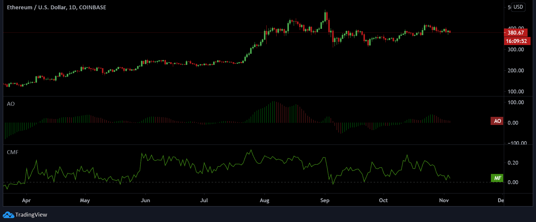 ETH 1 e1604476268242