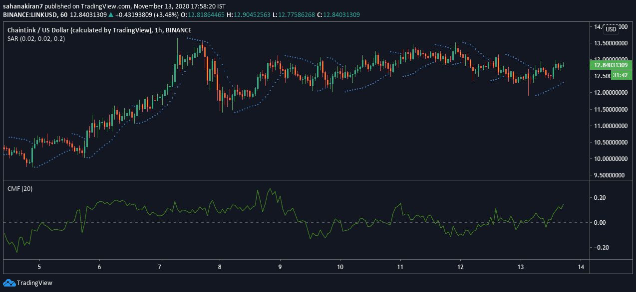 Litecoin, Bitcoin Cash, Chainlink