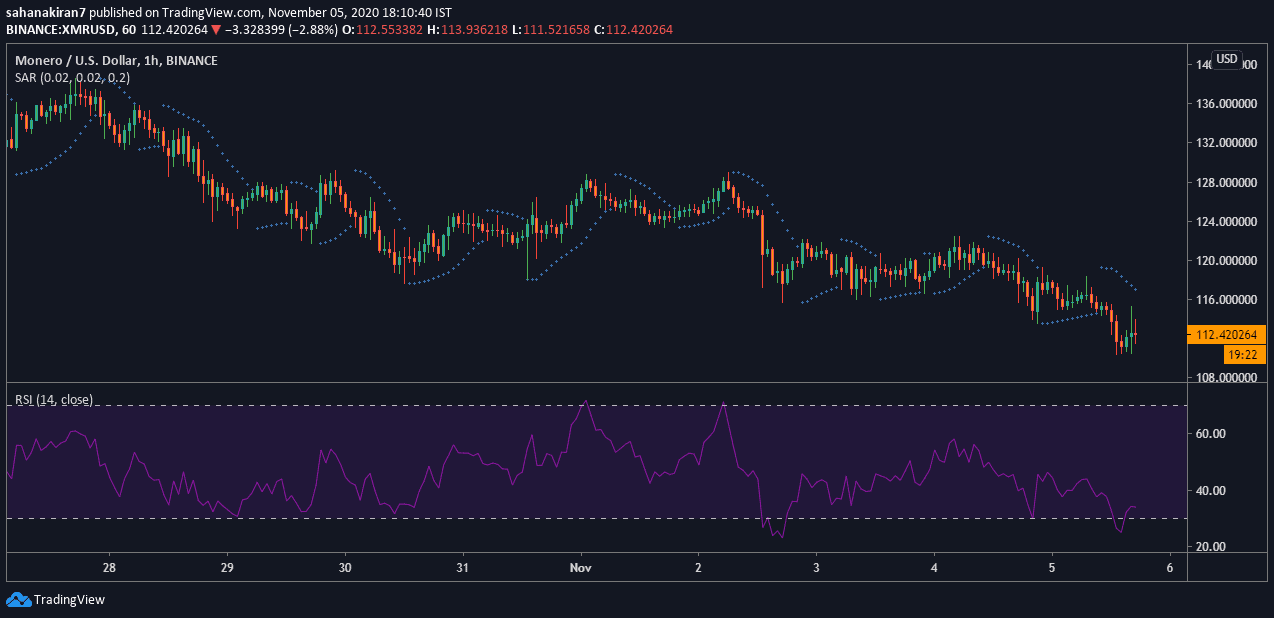 Monero ,Polkadot, Cardano