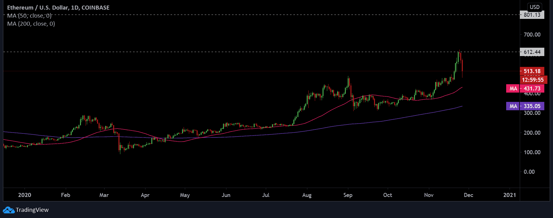 eth 2 e1606388720997