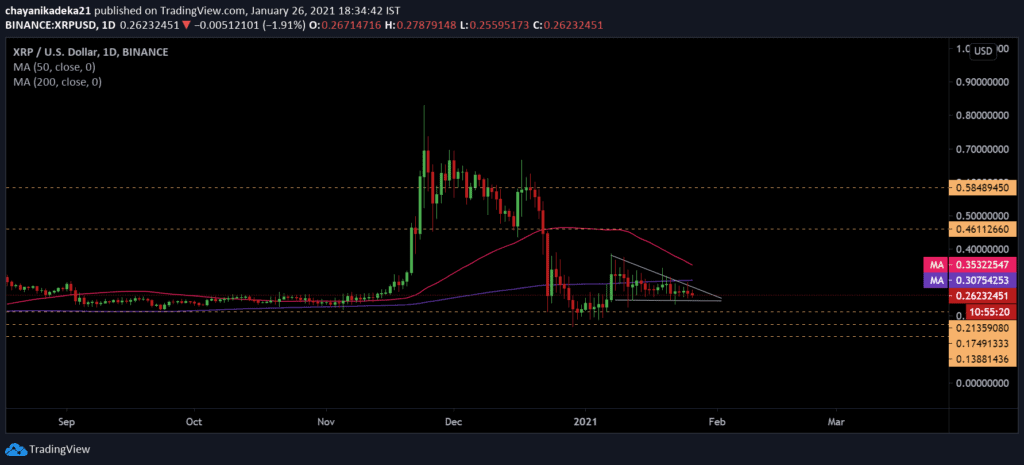 XRP Risks Further Sell-off on Bearish Sentiment 2 XRP 1