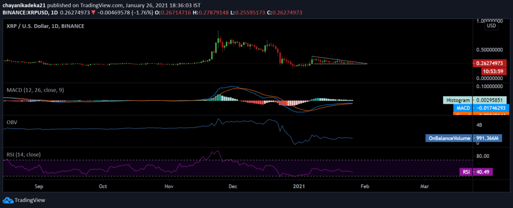 XRP Risks Further Sell-off on Bearish Sentiment 3 XRP 2