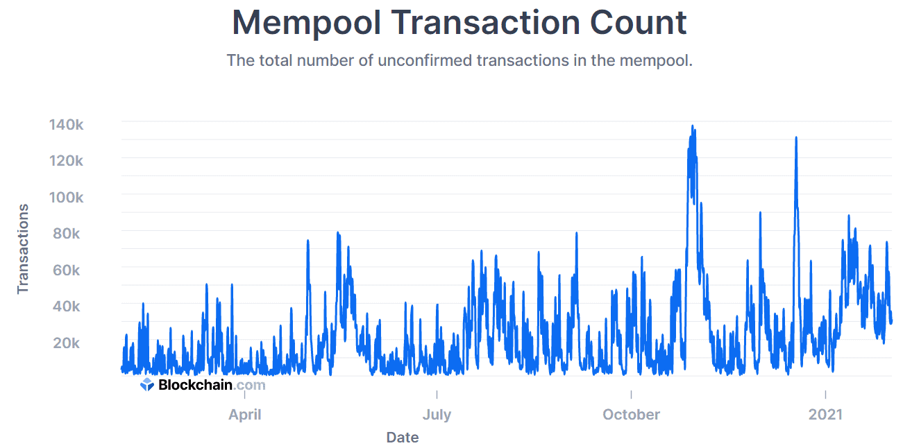 first bitcoin transaction first bitcoin transaction