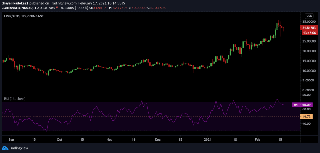 RSI