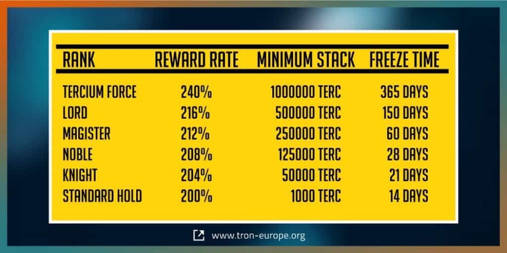 Tron Europe Ups The Ante with Freeze Smart Contract Launch 2 TE Rewards