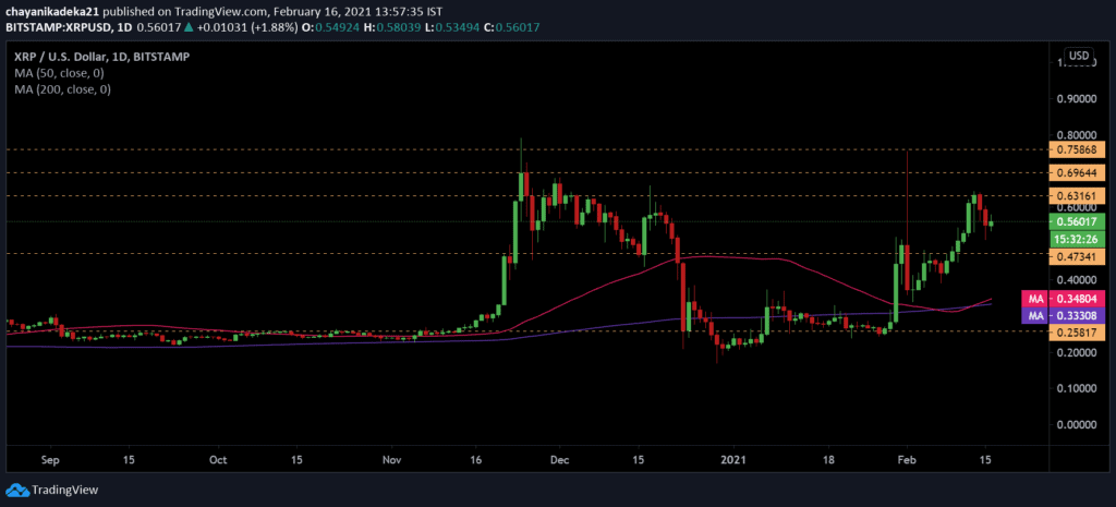 XRP Defends Crucial Level Even As Buying Pressure Dips 1 XRP
