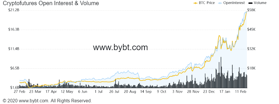 Traders Keep Bitcoin's Avg Funding Rate For Perpetual Swaps Low 3 bybt chart