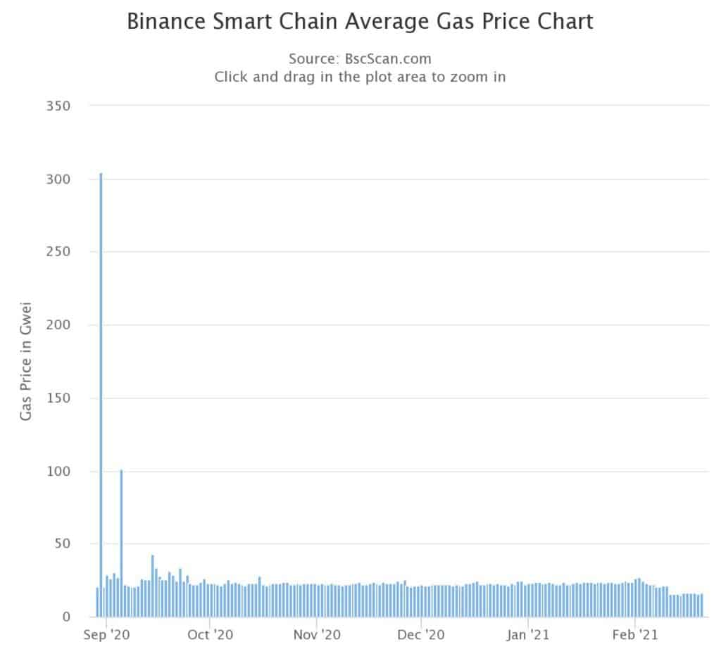 chart 1