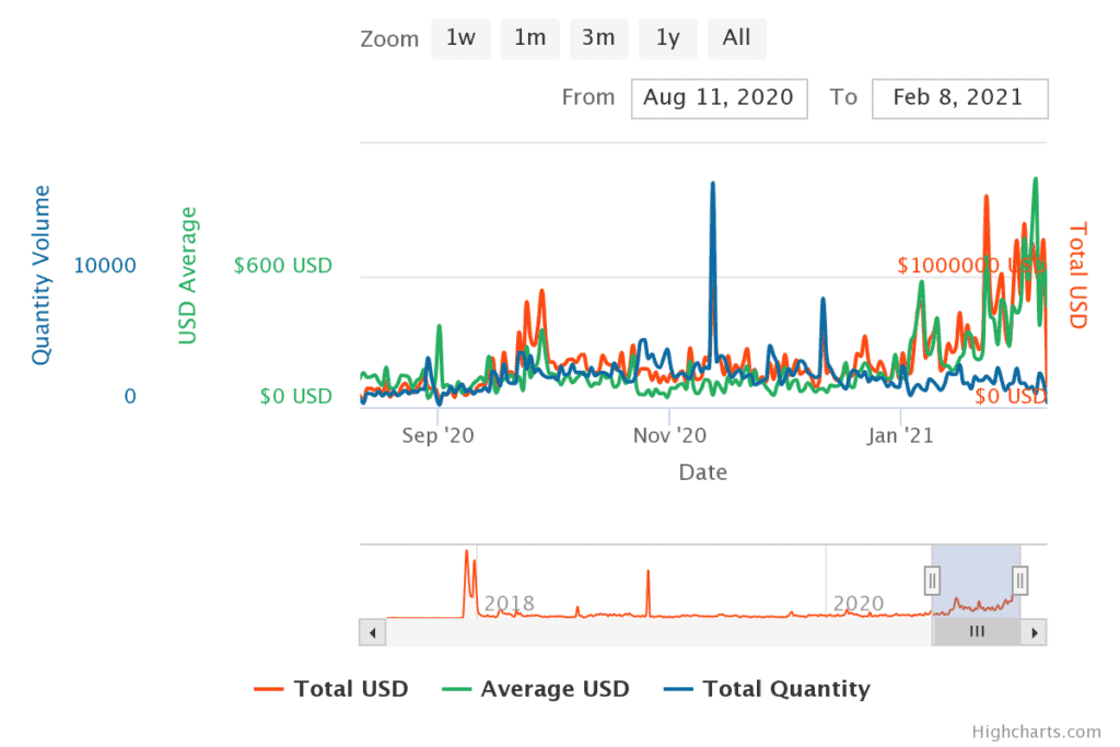 Linkin Park's Shinoda Raises $30K From NFT Just Hours After Unveiling 2 chart