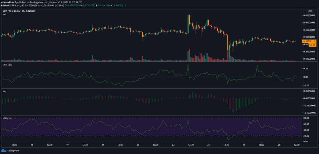 XRP's Bond With The Bears Could Push The Altcoin Below $0.40 2 XRP