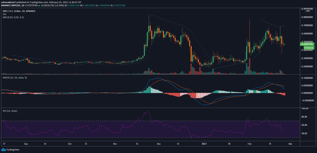 XRP's Bond With The Bears Could Push The Altcoin Below $0.40 3 download 17 1