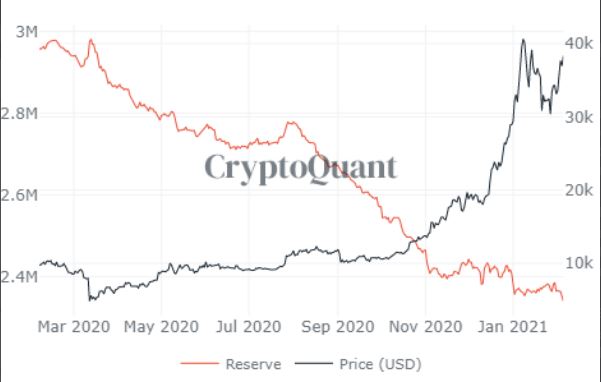 Bitcoin Bulls Confident Despite Correction 2 t