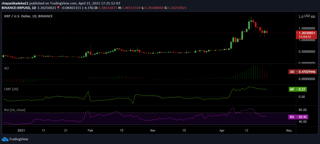 XRP Eyes Consolidation Below $1.46 Before Next Move Higher 3 XRP2 2