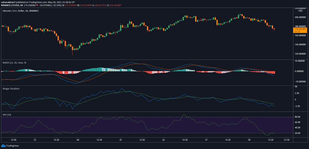 Litecoin