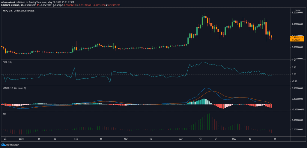 XRP