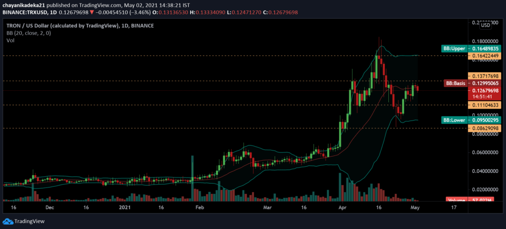 Flow Coin Market Cap Aulad Org
