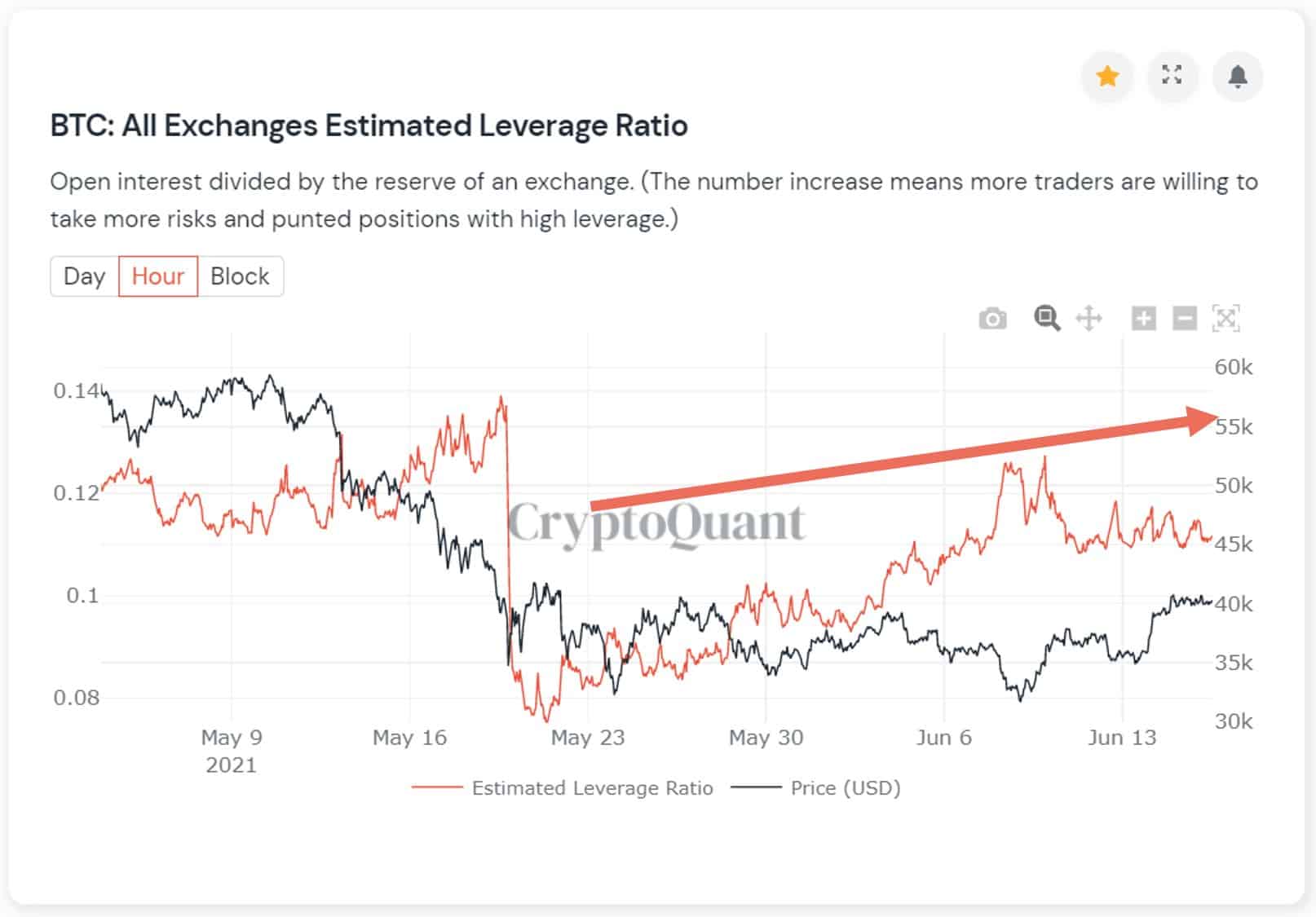 It Might Be The Best Time To Buy Bitcoin, According To This Exec