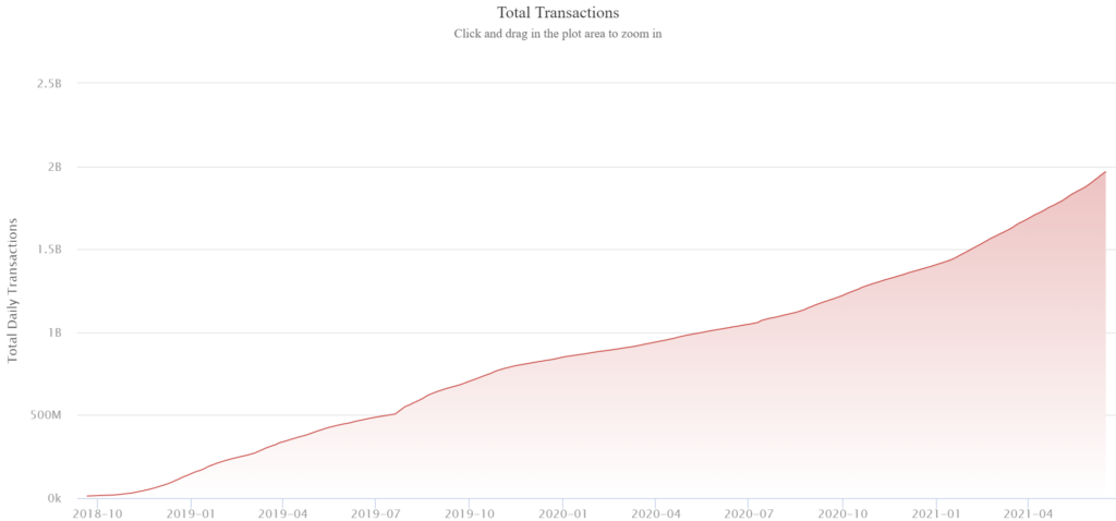 Total Transactions