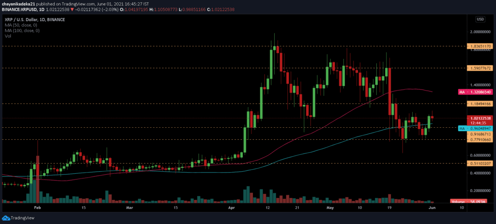 XRP