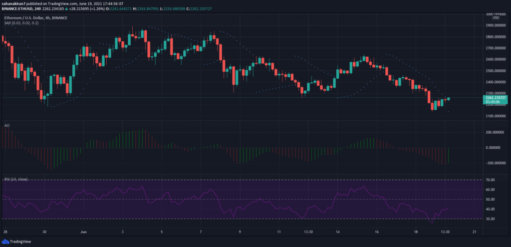 Ethereum