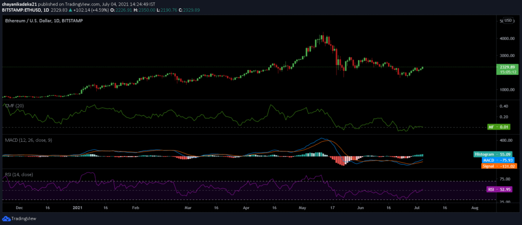 ETH2