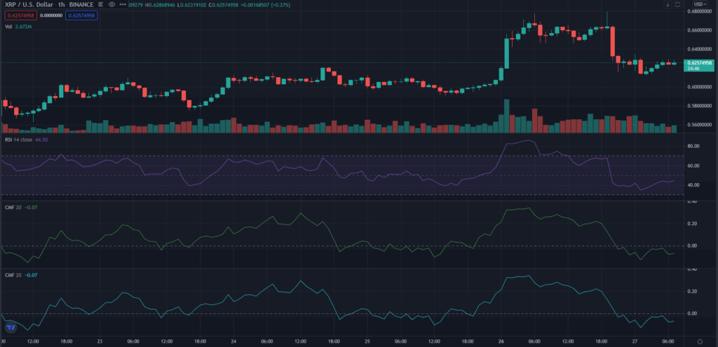 xrp 1 hr 1