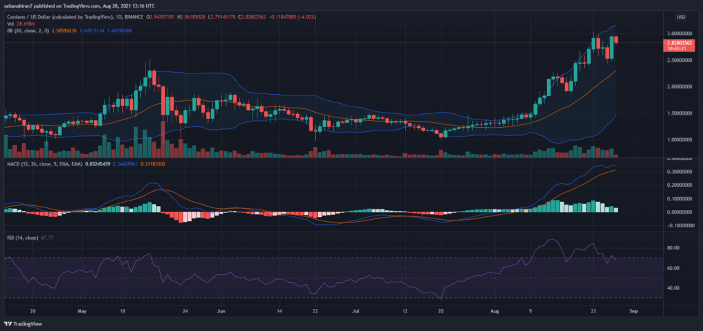 Cardano