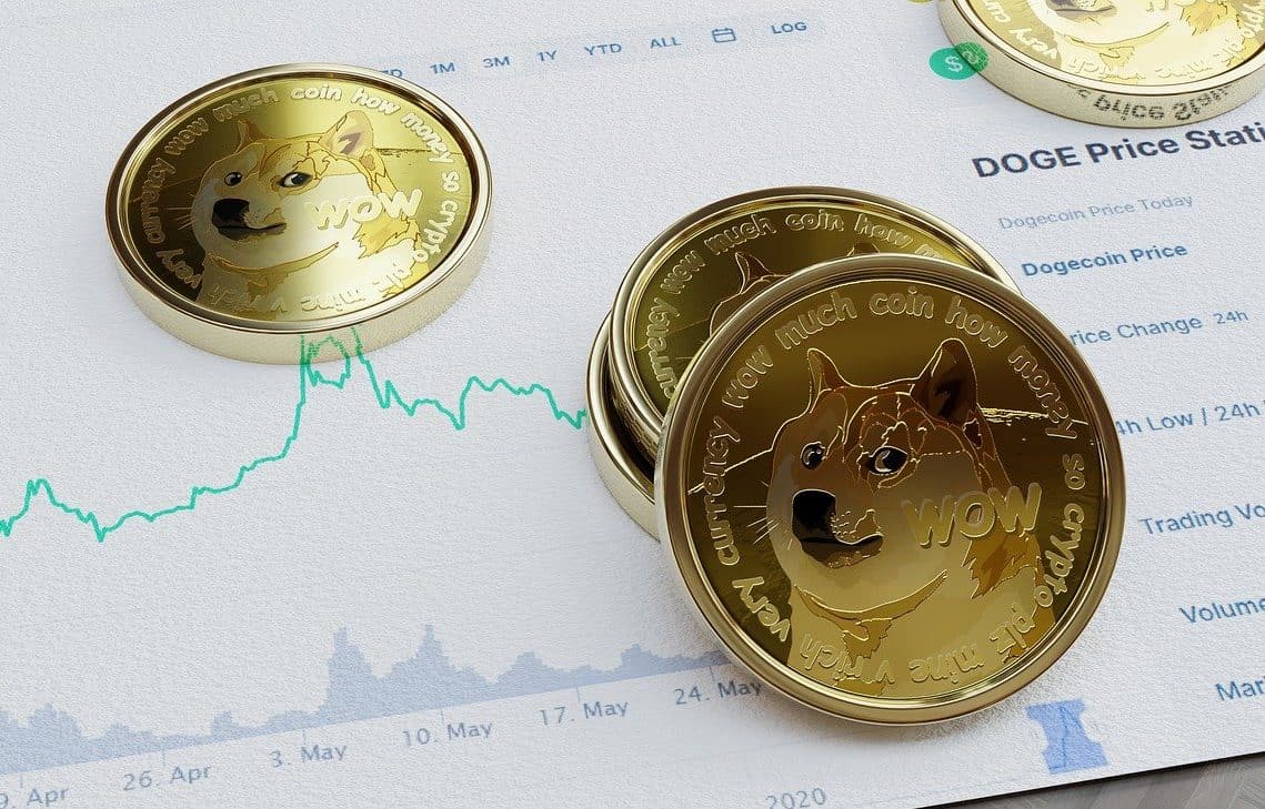 Dogecoin  latest dogecoin news Dogecoin [DOGE] Skips over Bear Attack as Daily Gains Propel it On Charts thumbnail