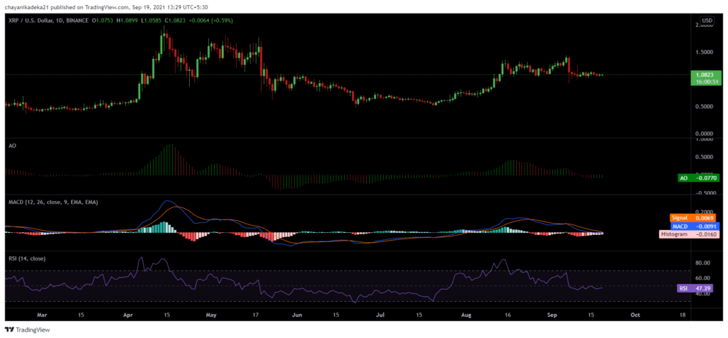 XRP swings below $1.01 as price exhibits mixed signals 3 XRP2