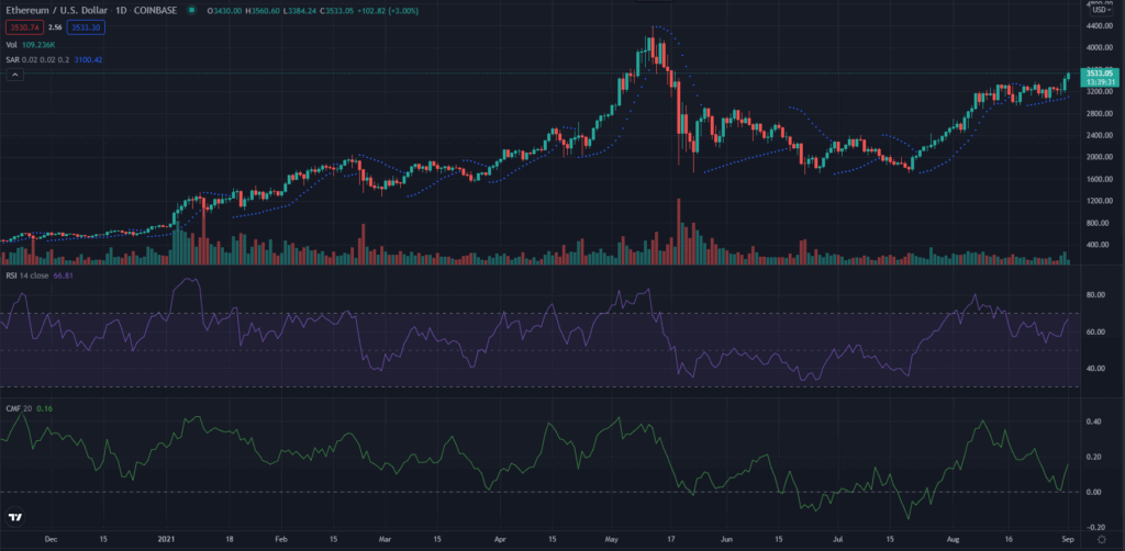 eth 1 day
