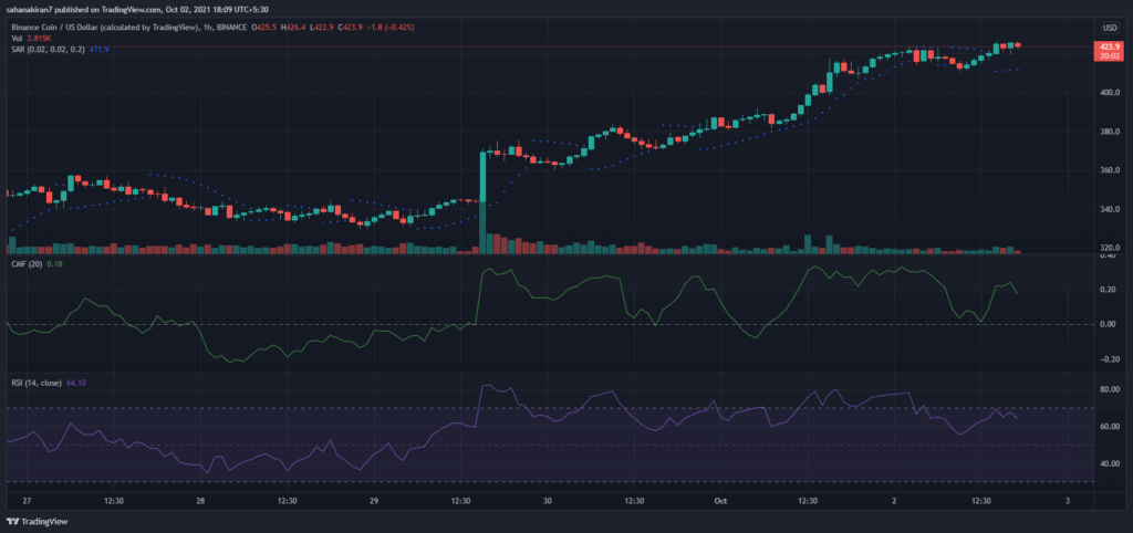 Binance Coin